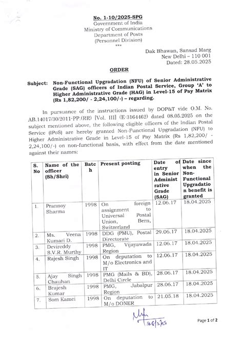 Non-Functional Upgradation (NFU) of SAG officers of IPoS, Group ‘A’ to ...