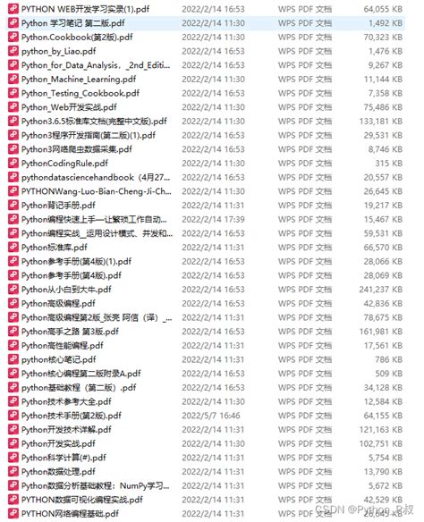 Python All Important Concepts 的图像结果
