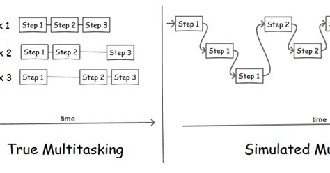 Image result for Multitasking Robot