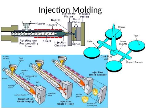 Sorting and Re Processing Methods for Polymers 的图像结果