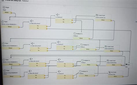 3- Strike Rule Workflow ServiceNow - Working Code