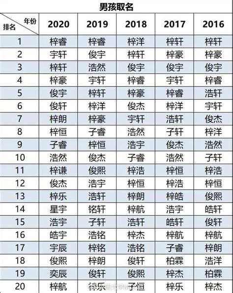 巧了，你名字里也有梓这个字？2021年防同名指南！ | 好课看这儿 - 哔哩哔哩