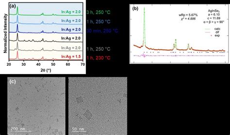 Image result for Injection Reactions