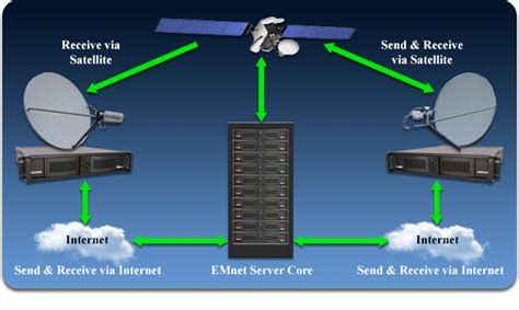 Image result for Emnet STM32 Example
