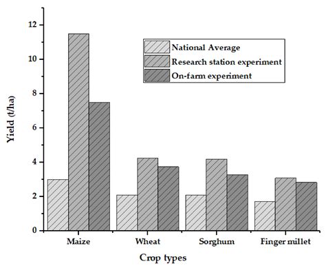 Challenges of Smallholder Farming in Ethiopia and Opportunities by ...