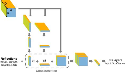 Image result for Object Detection Radar Image Classification