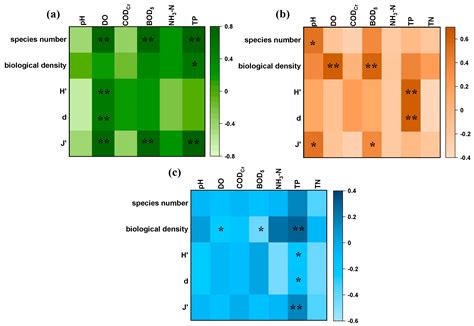 Spatiotemporal Dynamics and Driving Factors of Phytoplankton Community ...