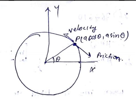 A particle is moving along the circle x^2 + y^2 = a^2 in anti clock ...