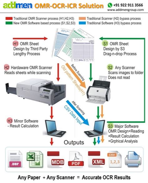 Image result for OCR Scanner Software