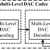 Arithmetic Encoding Decoding 的图像结果