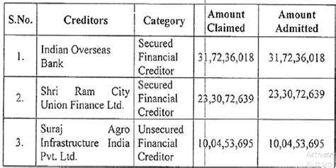 NCLT approves resolution plan of Malar Energy & Infrastructure Private ...