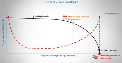 Image result for Programacao Corretiva