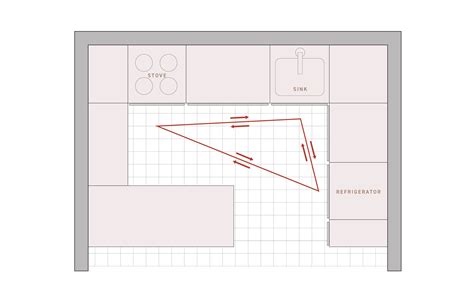 Image result for Basic Kitchen Design Layouts