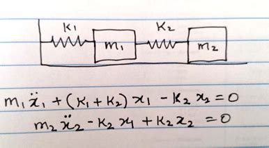 Image result for Two Mass Spring System