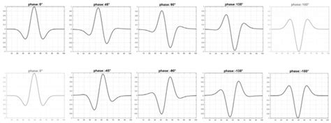 Gabor Filter-Based Segmentation of Railroad Radargrams for Improved ...