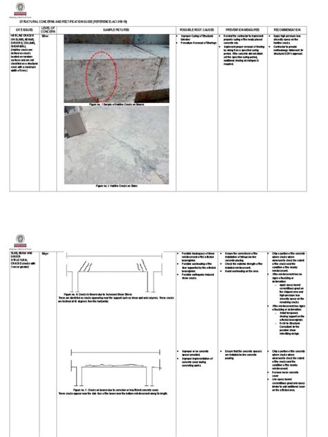 Image result for Building Rectification