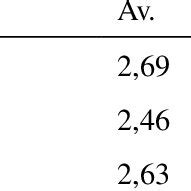 Image result for Multiple Correlation Statistics