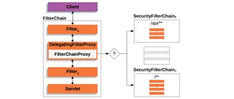 Code Snippet Spring Security Playlist 的图像结果