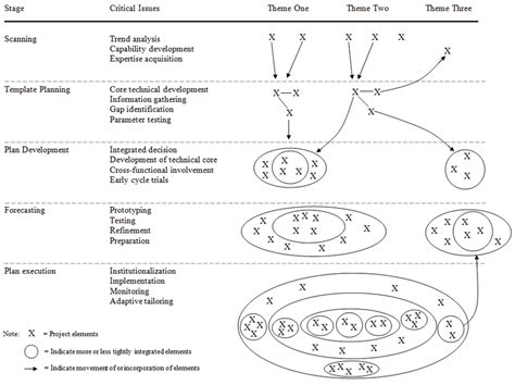 Incremental Process Model 的图像结果