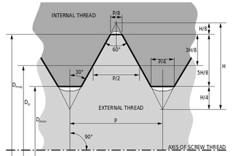 Image result for Thread Description