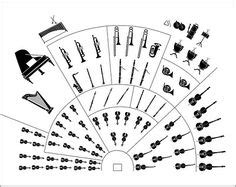 Image result for Orchestra Sections