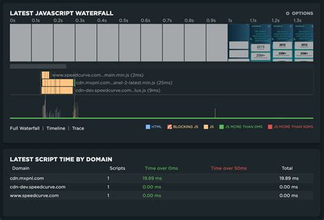 Best JavaScript Framework for Dashboards 的图像结果