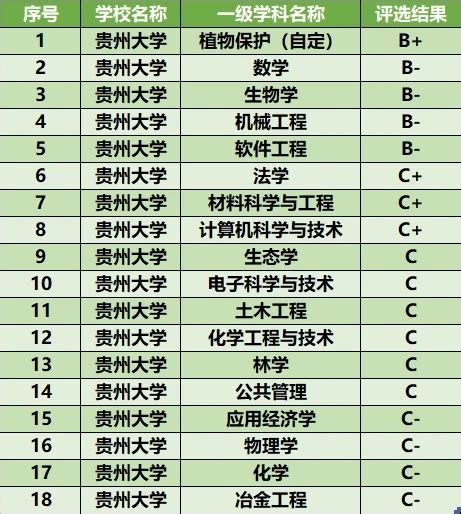 校友会2019贵州省大学排名：贵州大学第一