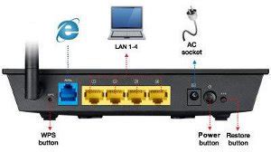 ASUS DSL-N10E ADSL Wireless Modem Router - Buy ASUS DSL-N10E ADSL ...