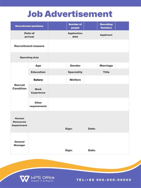 Job Ad Samples 的图像结果