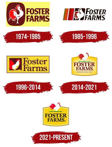Foster Farms Logo, symbol, meaning, history, PNG, brand