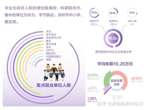 2022 | 香港中文大学（深圳）授课型硕士offer汇总及申请解析 - 知乎