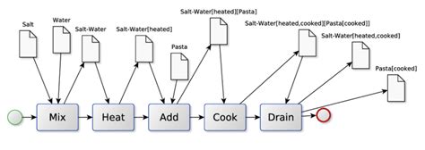 Graphical Workflow 的图像结果