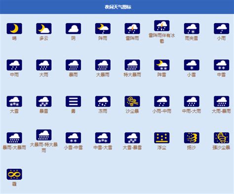 常见天气符号 - 特殊符号大全