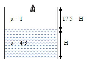 A glass tumbler having inner depth of 17.5 cm is kept on a table. A ...