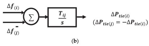 Load Frequency Control and Automatic Voltage Regulation in a Multi-Area ...