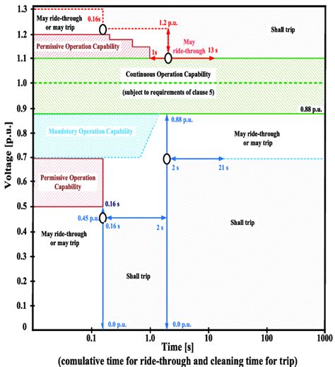 Image result for Abnormal Operating System
