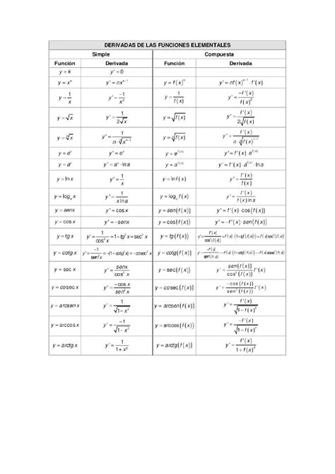 Tablas De Derivadas at Erica Valentin blog