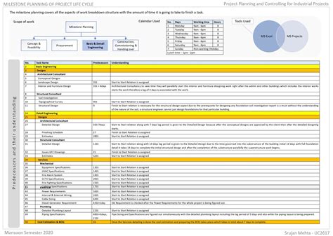 Emballage Packaging - Manufacturing of Corrugated Boxes | CEPT - Portfolio