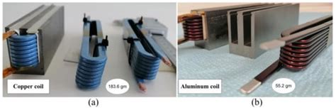Electrical Machines Winding Technology: Latest Advancements for ...