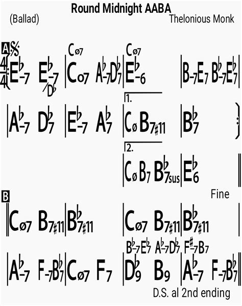 Image result for Round Midnight Guitar Tutorial