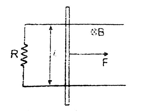 A constant force `F` is being applied on a rod of length `t` kept at ...