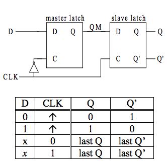 Image result for Table Reduction in Asynchronous Circuits