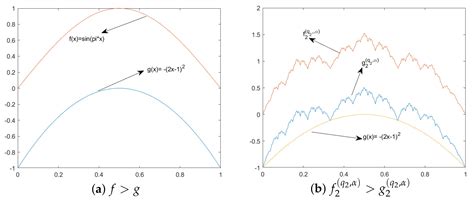 Approximation by Quantum Meyer-König-Zeller Fractal Functions