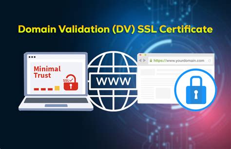 Image result for SSL Certificate Validation Process