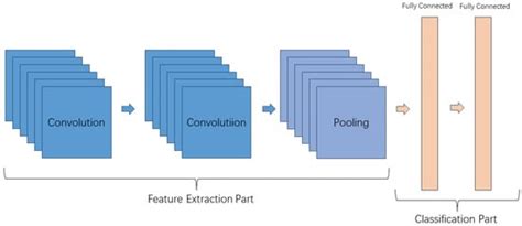 Edge-Distributed IoT Services Assist the Economic Sustainability of LEO ...