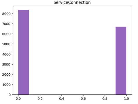 Image result for Value Count