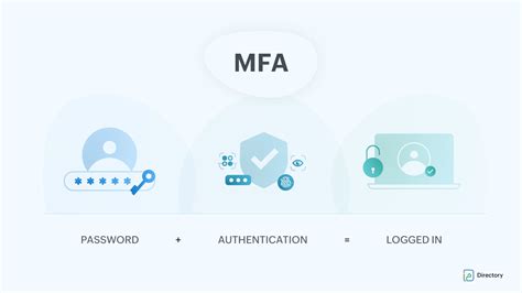 Image result for Multi-Factor Authentication Definition