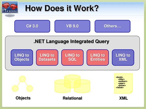 Image result for LINQ Examples