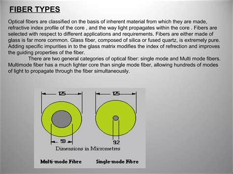 optical-fiber-communication | PPT