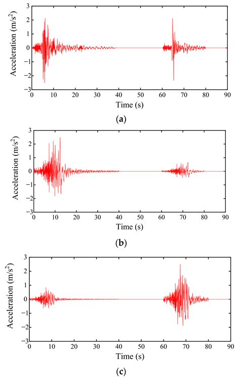 Direct Probability Integral Method for Seismic Performance Assessment ...
